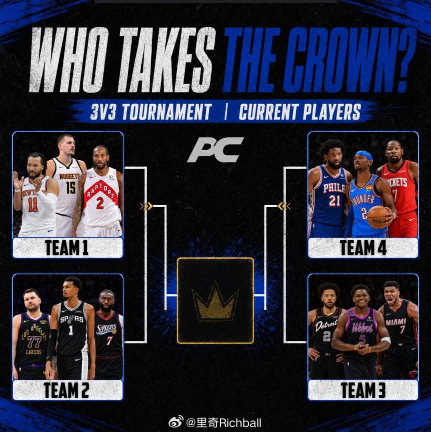 3v3，打21分，你觉得这4组谁能赢nba