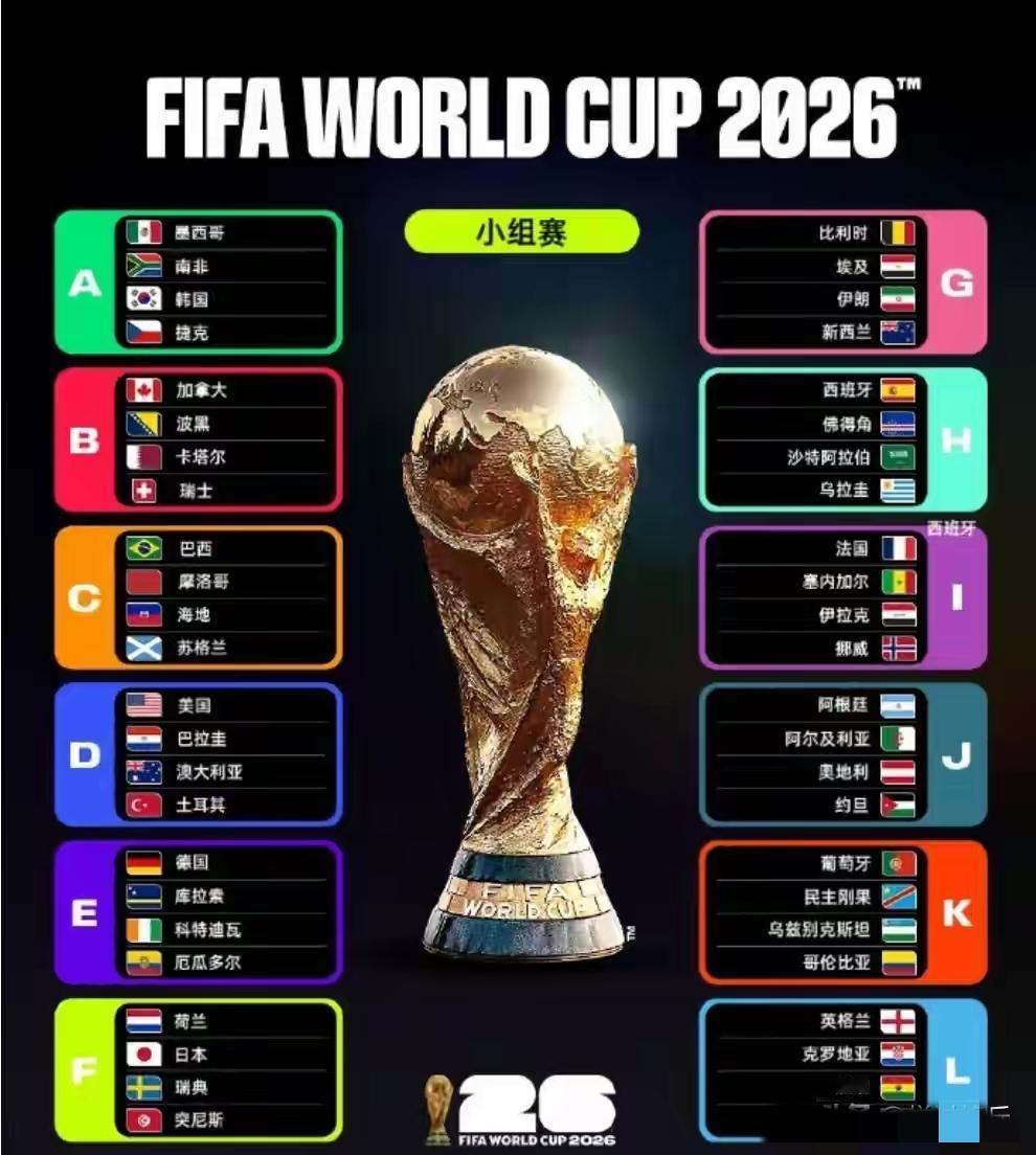 从人口基数来看，最应该参加世界杯的11个国家：
1. 印度：14.77亿，人口全