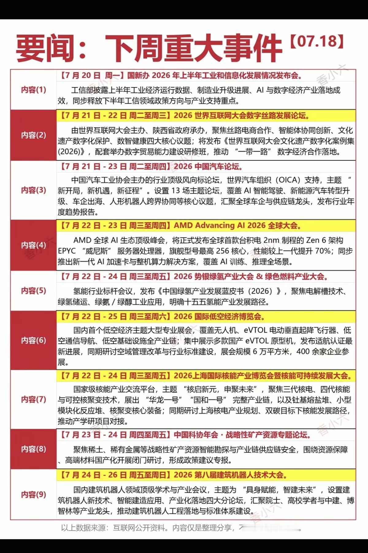 7.20～7.26本周：财经热点大事件！

1.数字经济
2.人工智能AI
3.