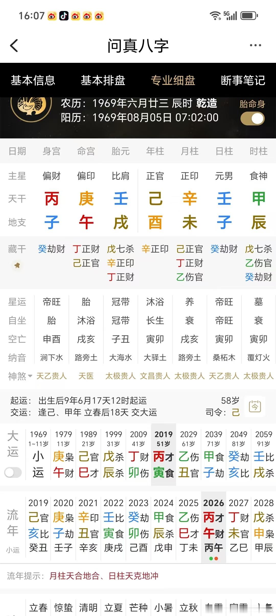 足球小将运作人董路的四柱八字：董路，1969年8月5日出生于吉林省通化市，根据其