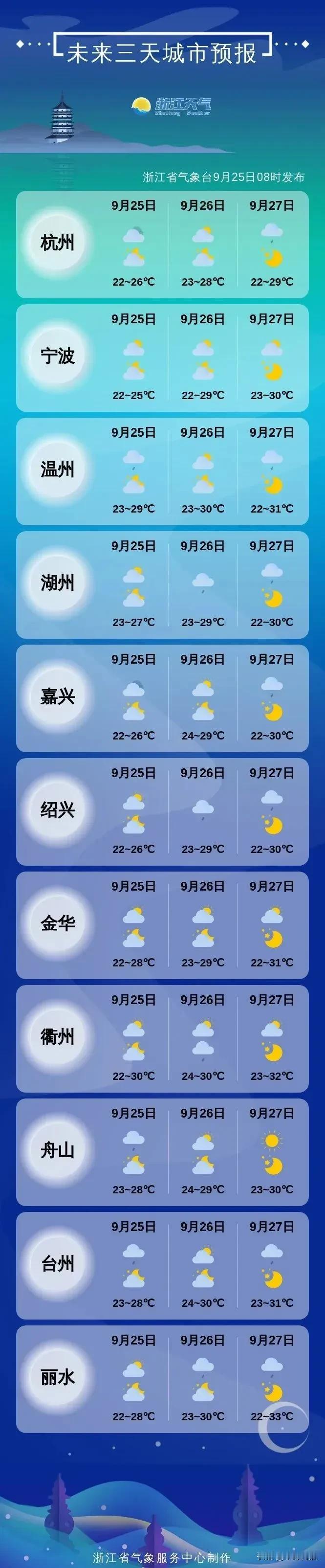 今天早上 9 点 15 分，我在舟山定海打开手机查看天气。今天的天气状况真是令人