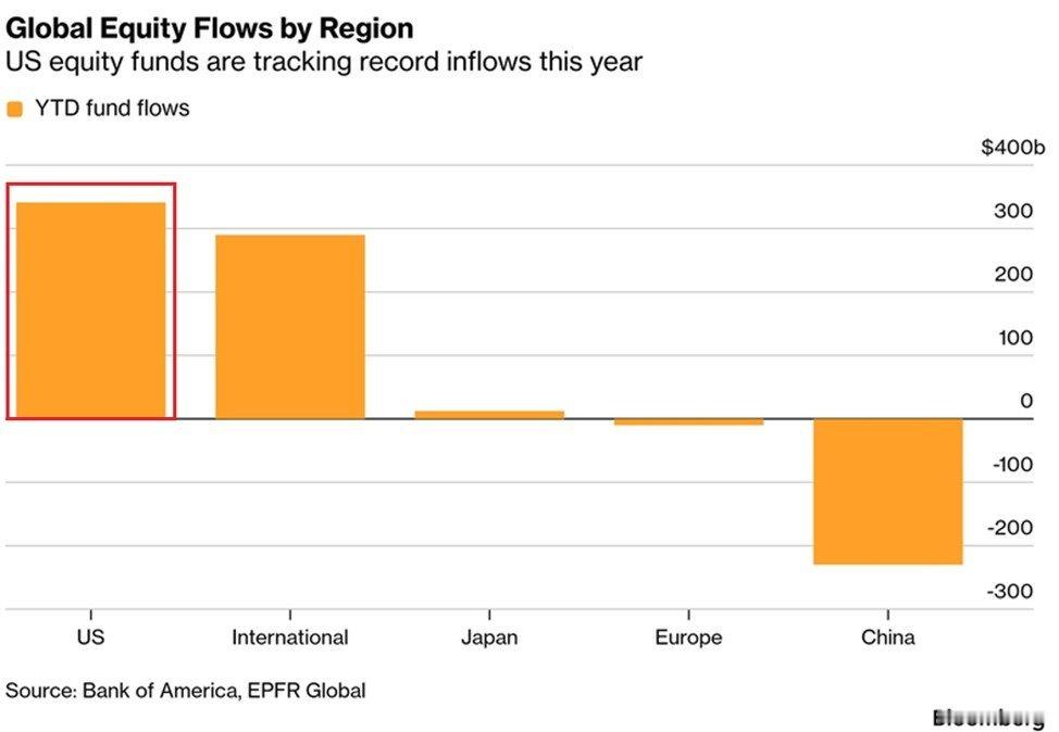 MSCI 全球综合指数（ACWI）的前20只股票平均市值现已达到其余约2500只