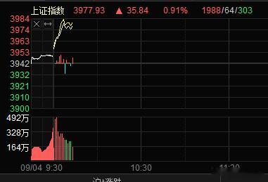 高开别低走，稳住~ ​​​