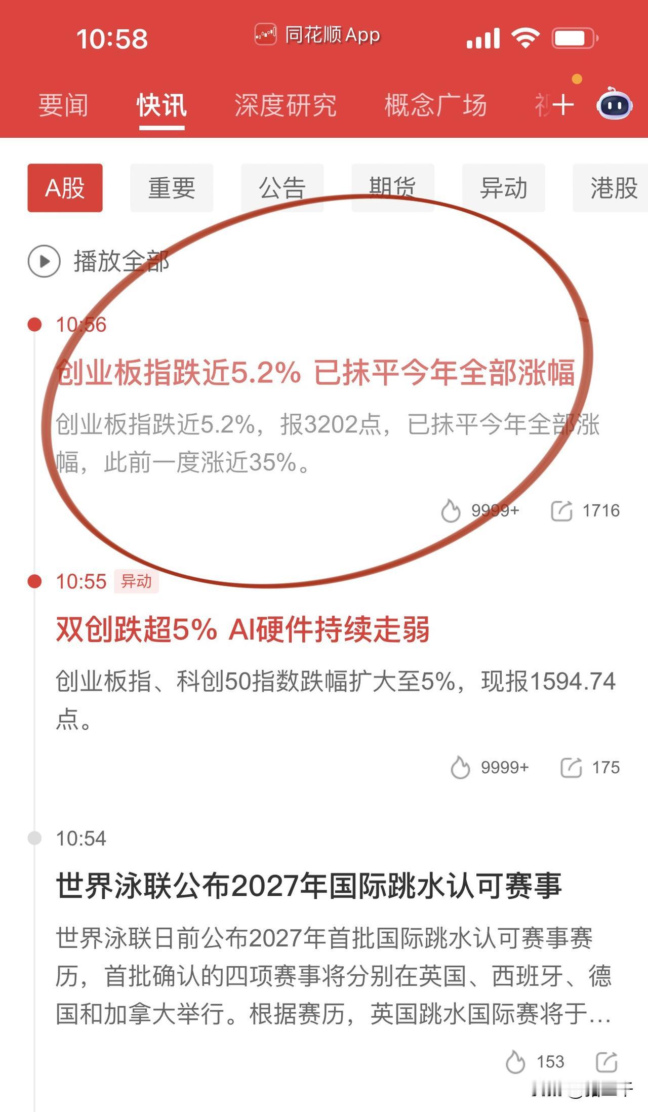 创业板指抹去全年跌幅，
你有什么想法吗？
一切的繁华回归平静，
股市最神奇的事总