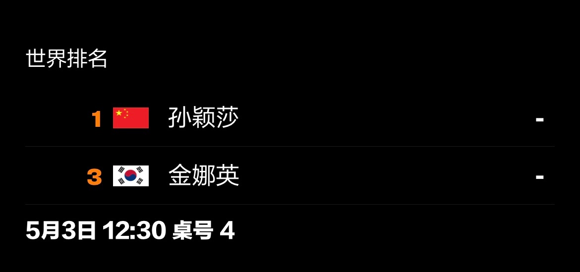 20260503｜2026伦敦团体世乒赛女团对阵 5月3日 19:30（北京时间