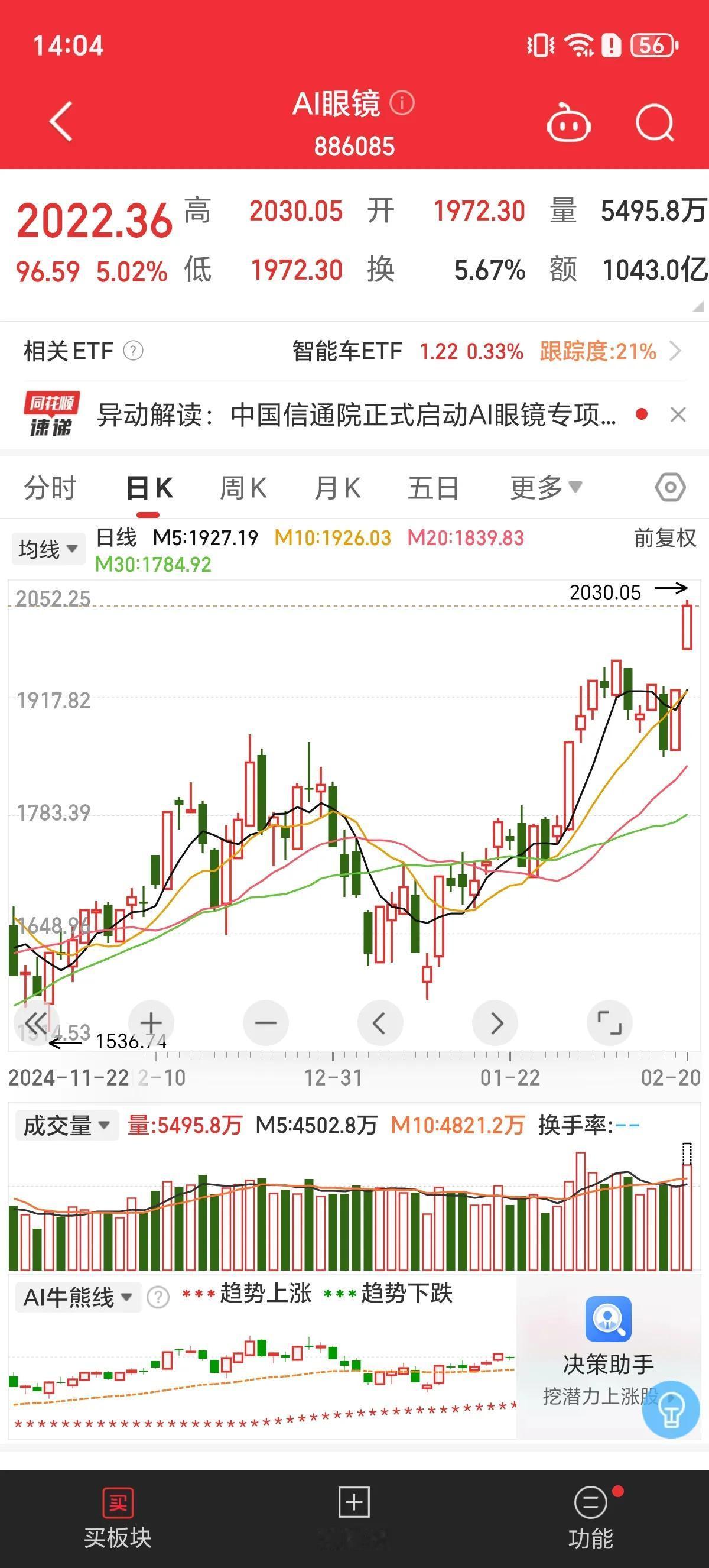 下午无论是AI眼镜，还是AI医疗或者机器人， 都有点冲高回落的意思，今天的大环境