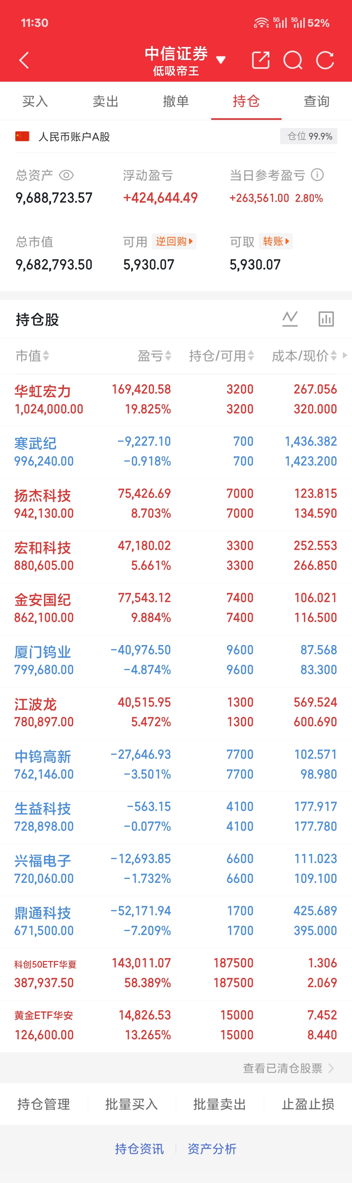 6.24 周三午盘中午收盘全市场有四千四百多家个股待涨中位数跌了两个多点说是无差