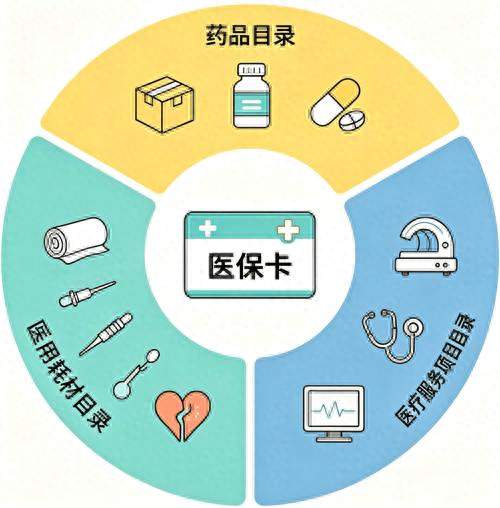 医保报销八大隐形误区！多数人年年交医保，却一直在吃亏