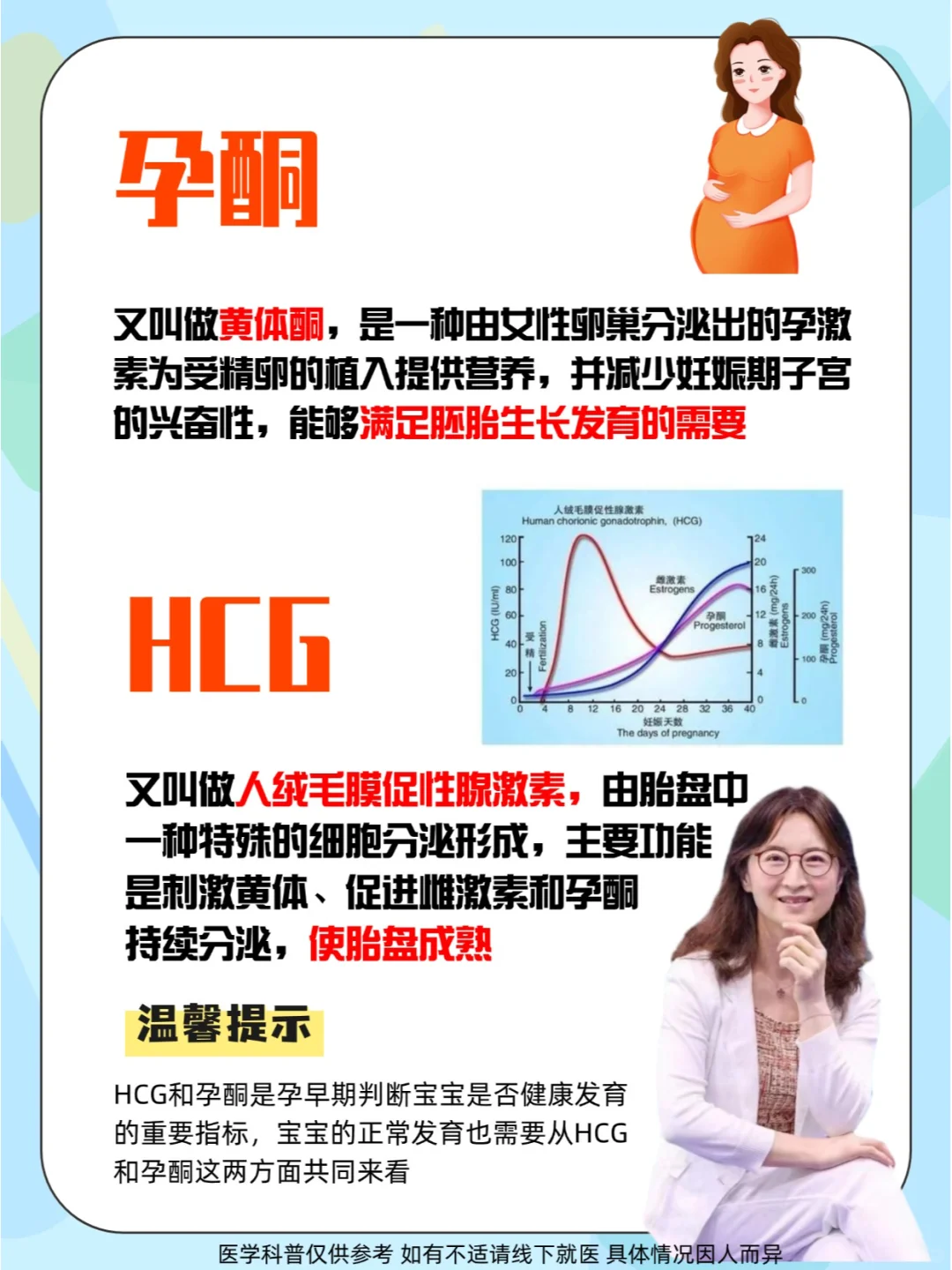 孕早期保胎看孕酮还是HCG呢？