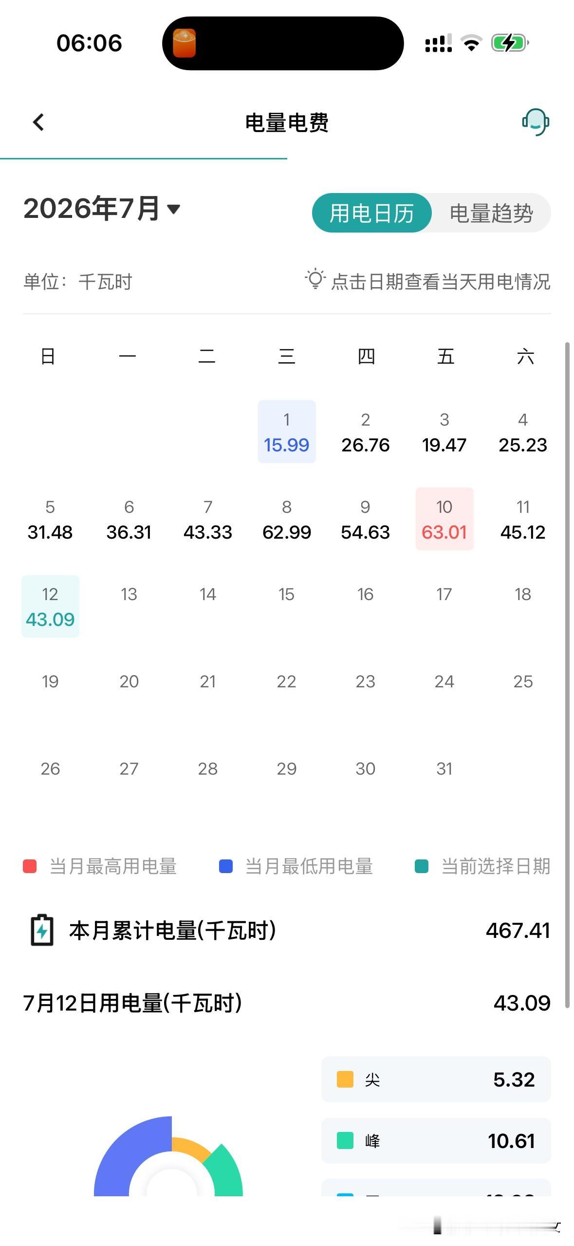 太热了
感觉开空调伤不起