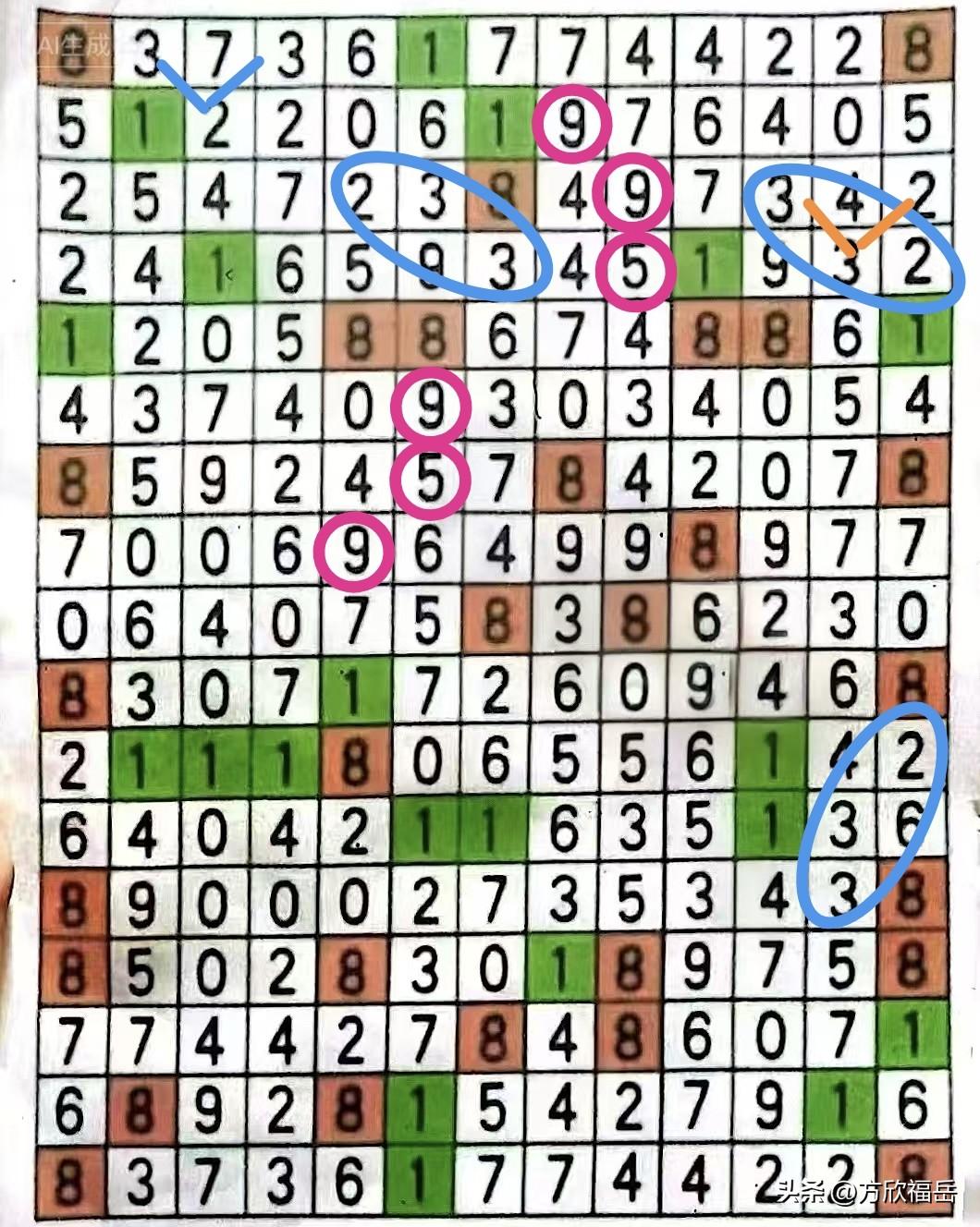 数组“995”与“178”共有4个粘连，但只有2个位置区域，昨天全数推导后共有3