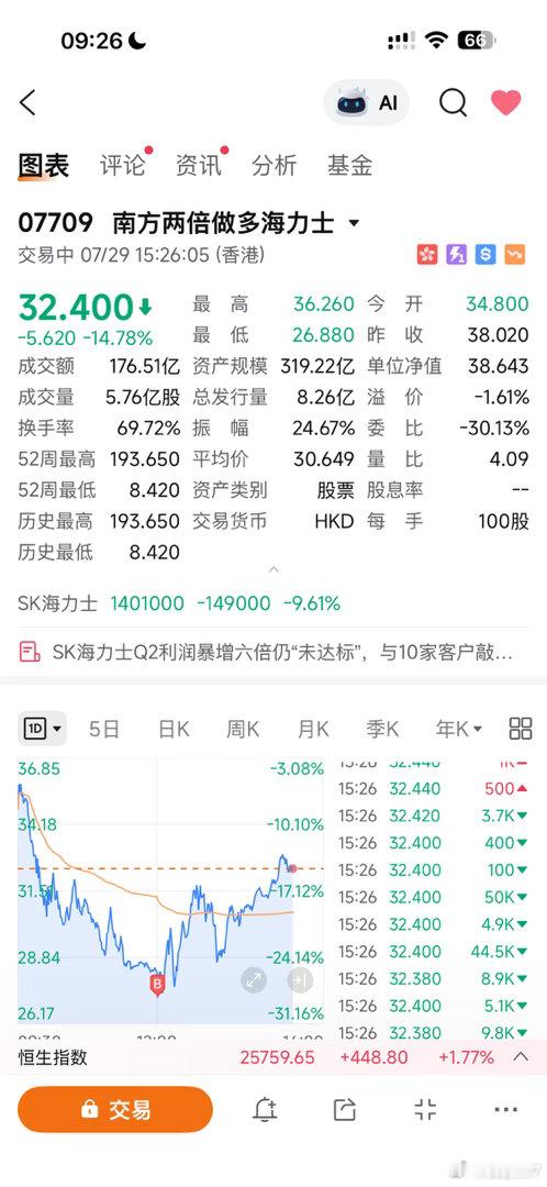 别问，不拿50%我不会松口，宁愿保本止损…这次轮到我来教一下那些新晋股神们了吧？