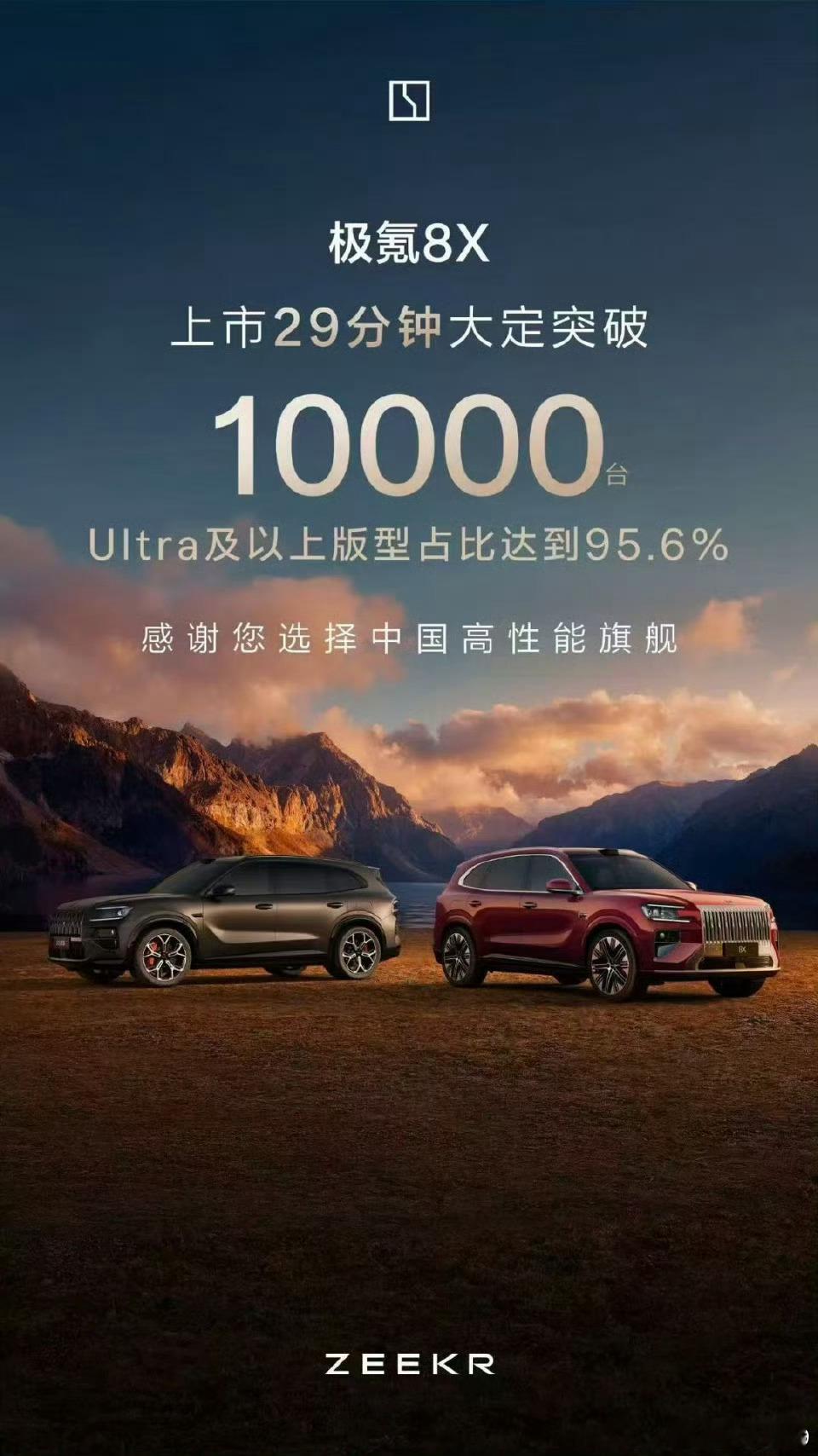 极氪 8X 29 分钟大定突破 1 万台Ultra 以上占到 95.6%