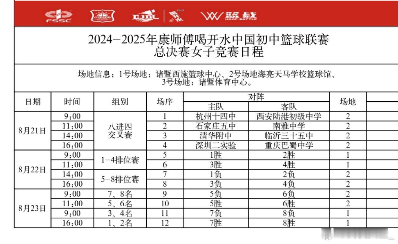 【康初总决赛明日开战，八进四赛程出炉】2024-2025年中国初中篮球联赛总决赛