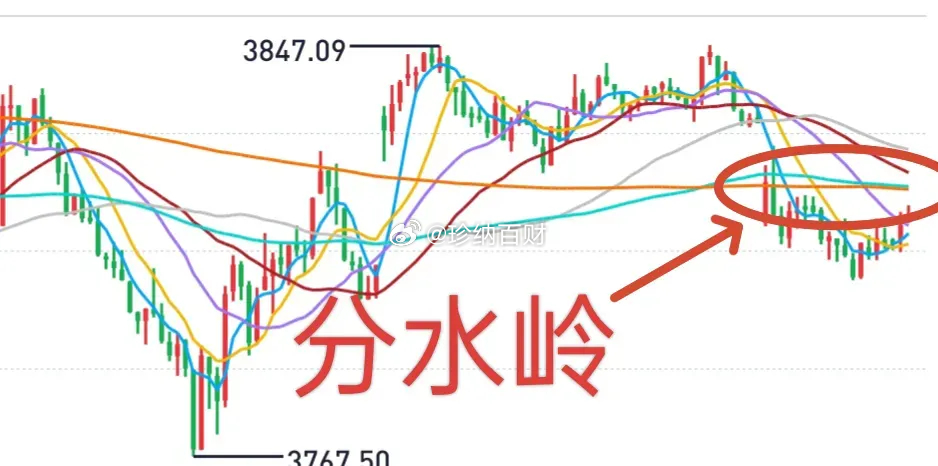 午评：大盘跌破了短期均线，这不是什么好兆头！上方3820点一线是今天行情的分水岭