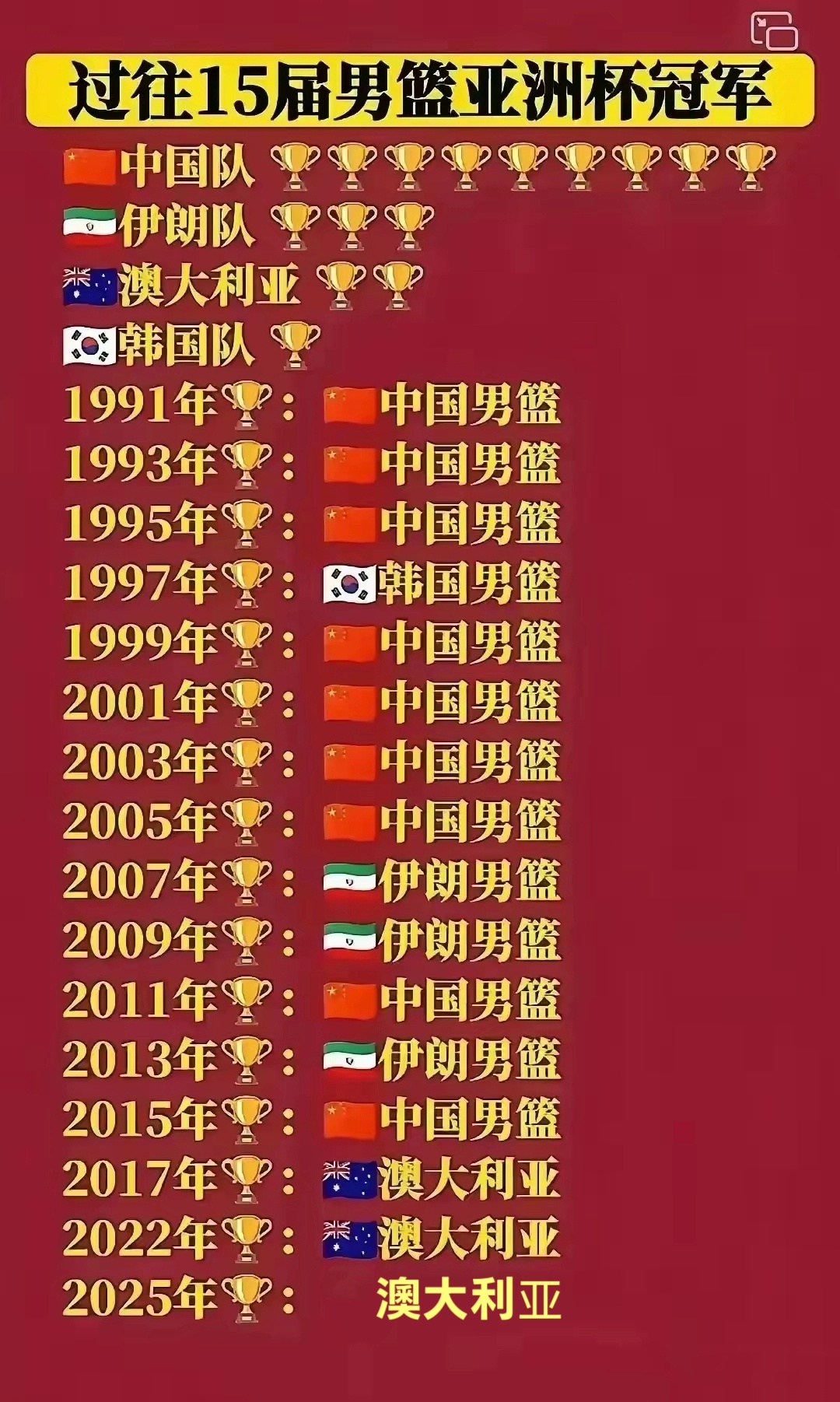 自从澳大利亚来了亚洲杯，就打破了中国男篮的垄断！ ​​​