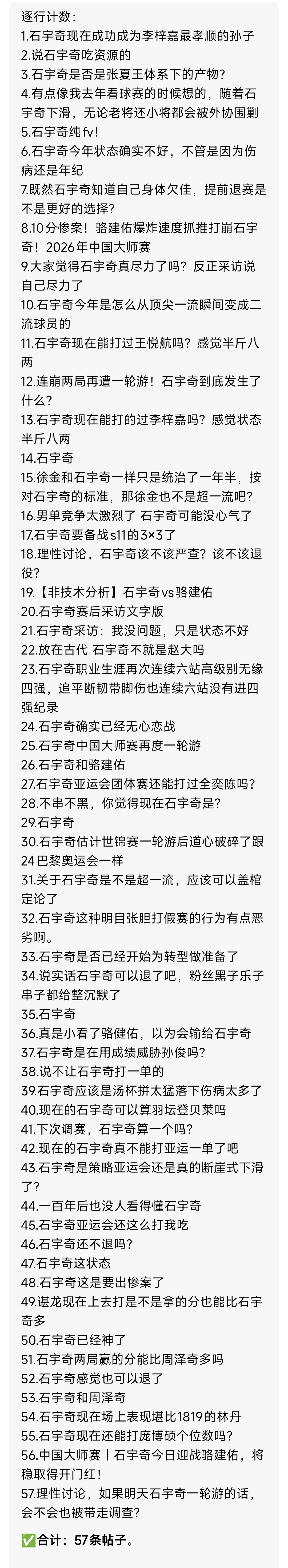 用了一下AI计数功能，帮我数了一下昨天石宇奇在中羽到底被开了多少黑帖。我也是醉了