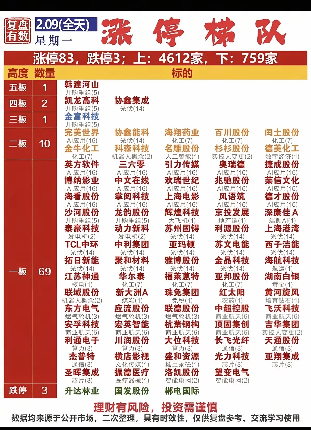 大A有一个逻辑：真理掌握在少数人手里！年前仅剩5天交易，聪明资金早早离场休息，导