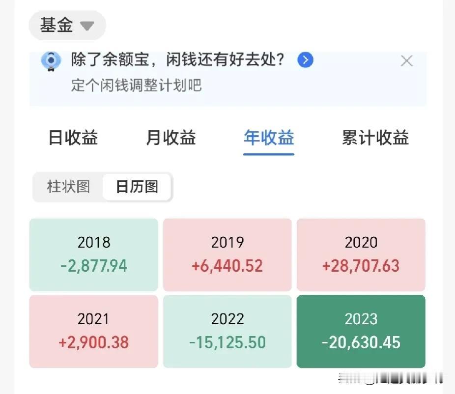三年的收益，终于在昨天全部亏没有了，再不上涨，很多人过年都不愿意消费了