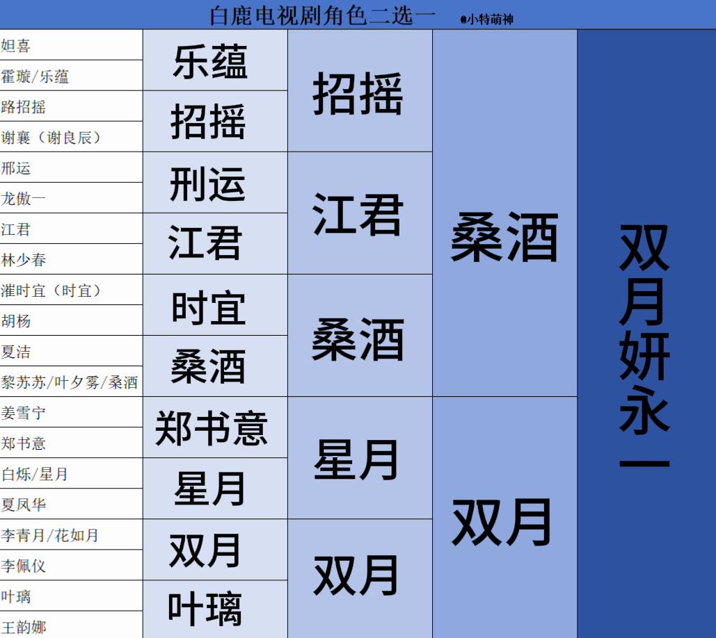 玩一下 无法拒绝每一个名字里带月的女人！ 