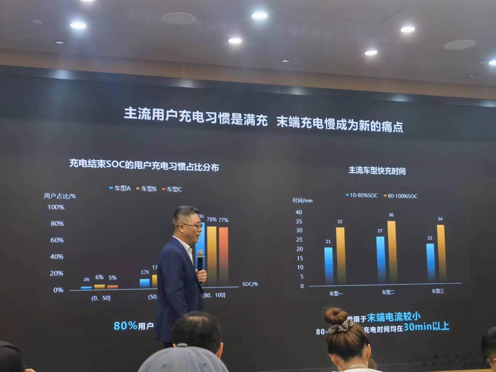 今天，比亚迪在技术讲解会上，透露了几个数据：1、充电80-100%满电的平均时间