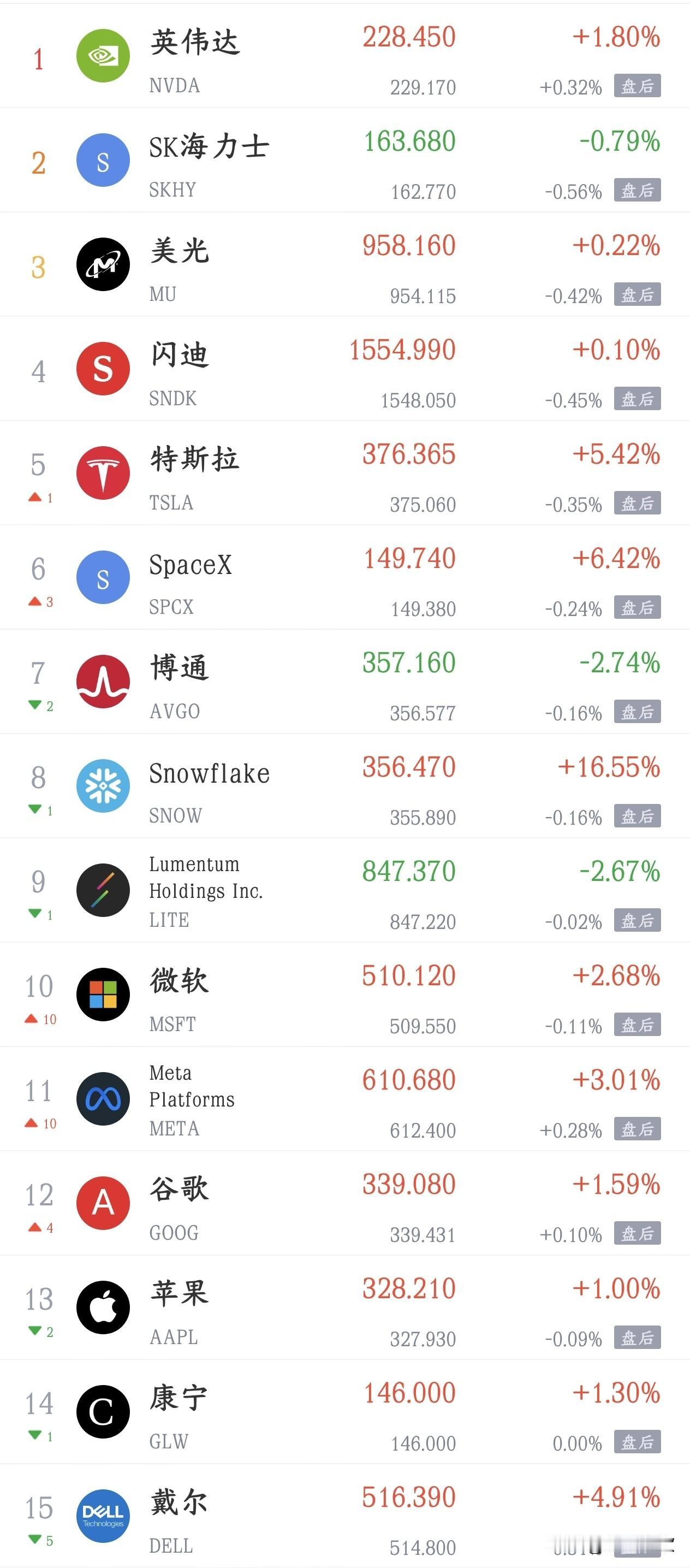 今天A股大利好消息到位，反弹已经箭在弦上
美联储理事沃勒释放偏温和信号：除非接下
