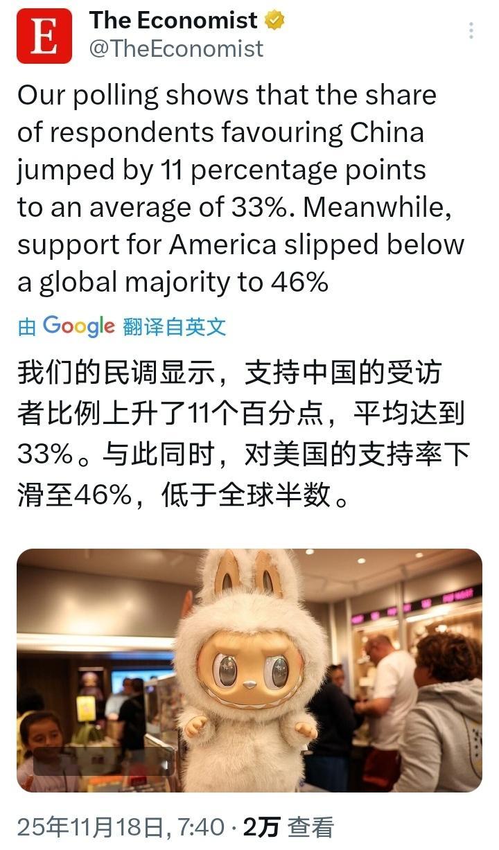 英国《经济学人》：我们的民调显示，支持中国的受访者比例上升了11个百分点，平均达