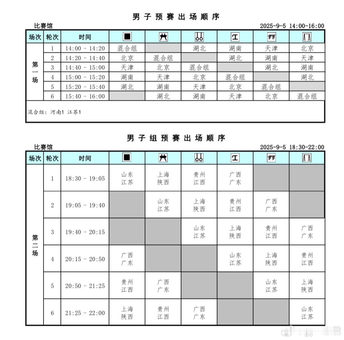 中国体操[超话] 全运会体操青年组预赛出场顺序🤸🏻‍♂️🤸🏻‍♀️ ​​