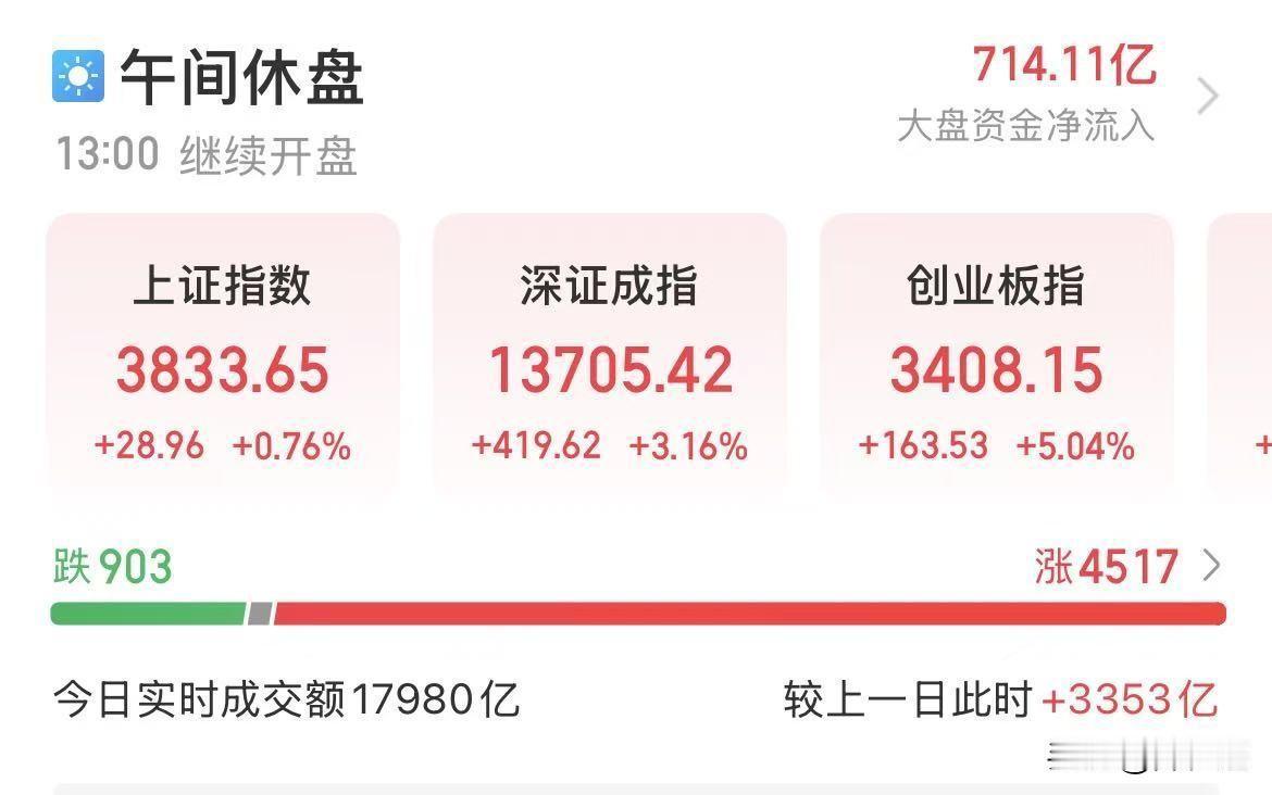 上周行情尘埃落定，下周A股怎么走？热门十大龙头，还能一路高歌吗？
 
 周末复盘