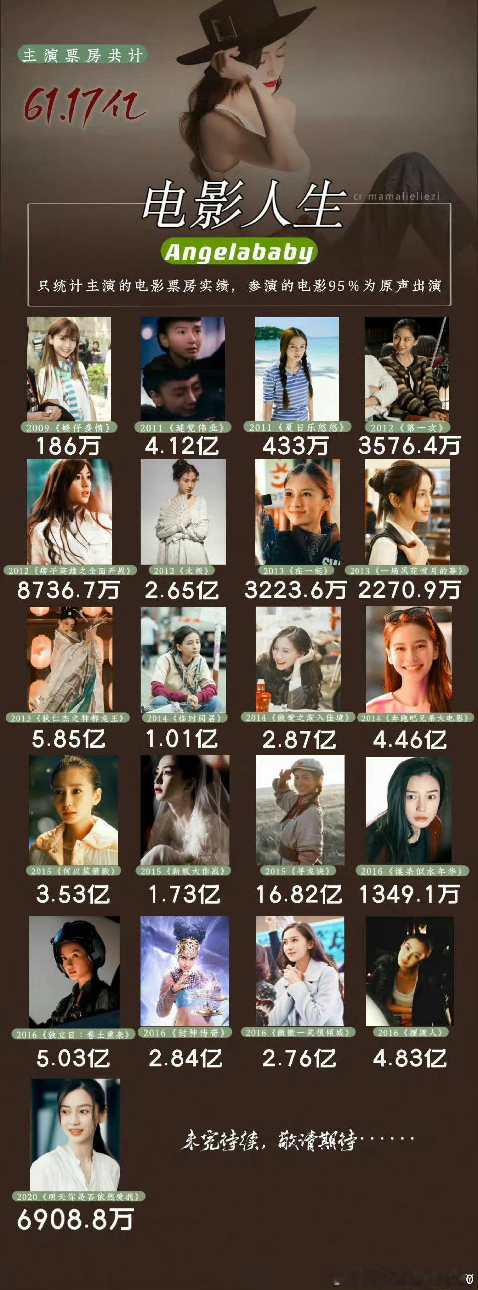 angelababyangelababy杨颖  你当然值得炫耀我青春的TOP1 