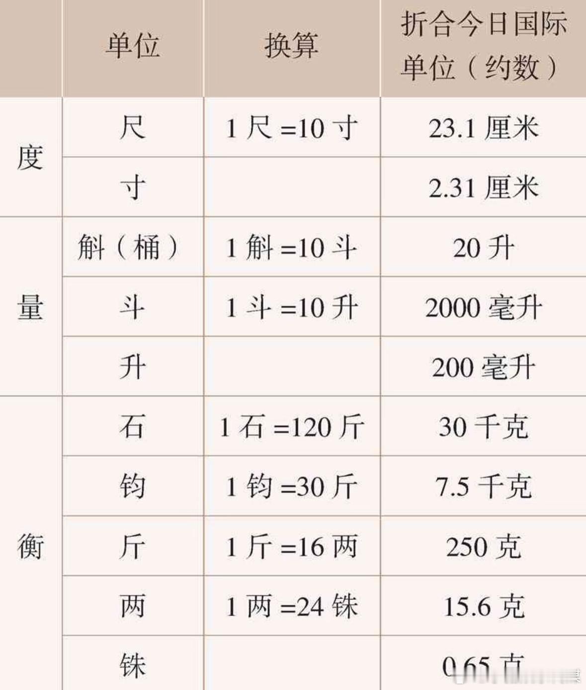 2000多年前的硬核标准化操作秦始皇为量器批量加水印看似简单的度量衡统一，实际上
