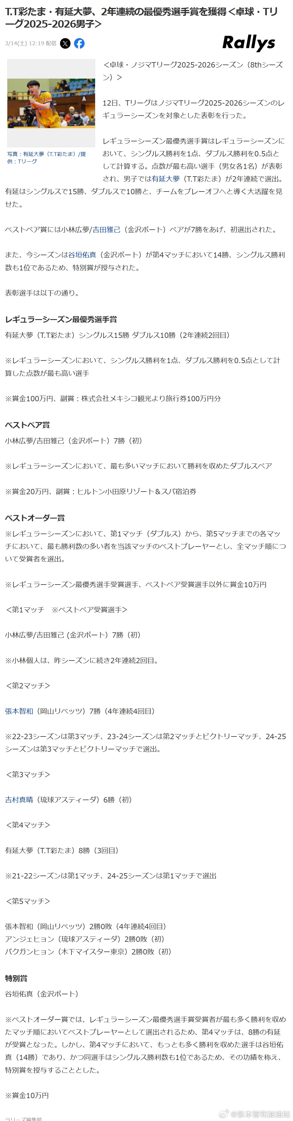 日本乒乓球t联赛张本智和 T联赛常规赛季表彰，张本智和获得（男子）最佳顺序奖中的