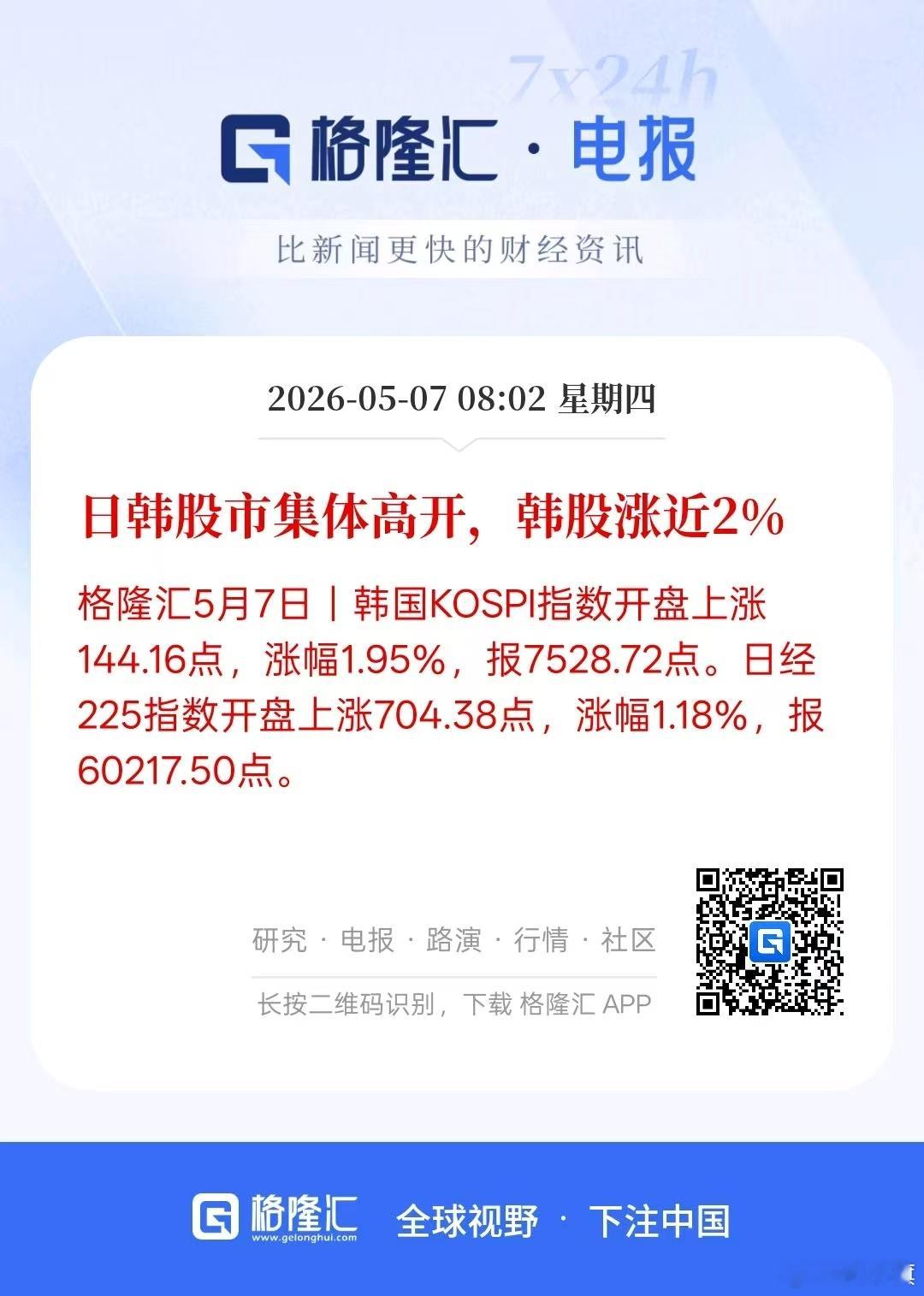 日韩股市集体高开，韩股涨近2%格隆汇5月7日|韩国KOSPI指数开盘上涨144.