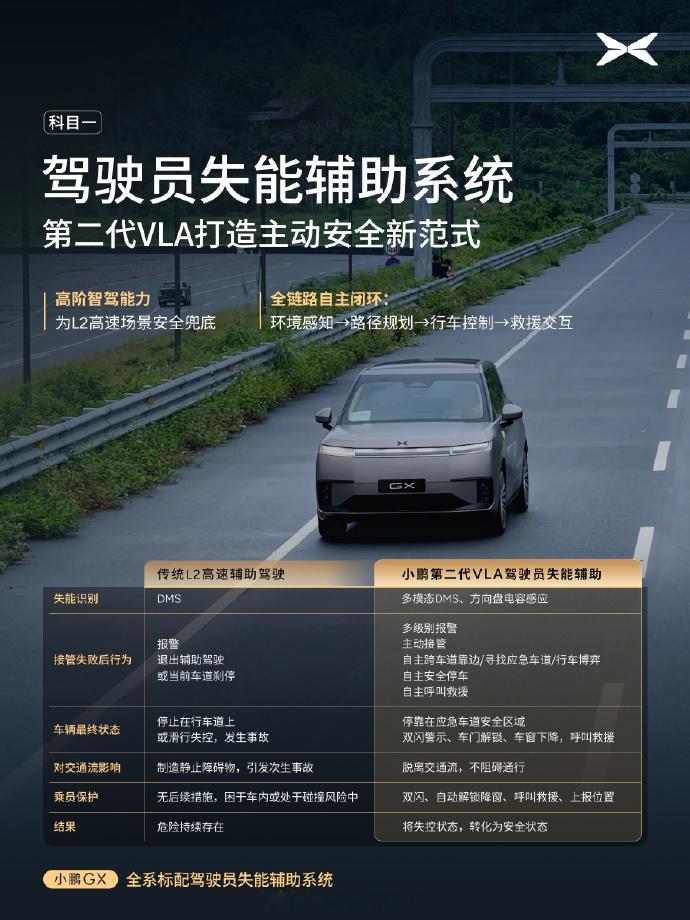 两大科目感受小鹏GX两驱硬核实力，解锁全场景出行，守护最后一道安全防线。