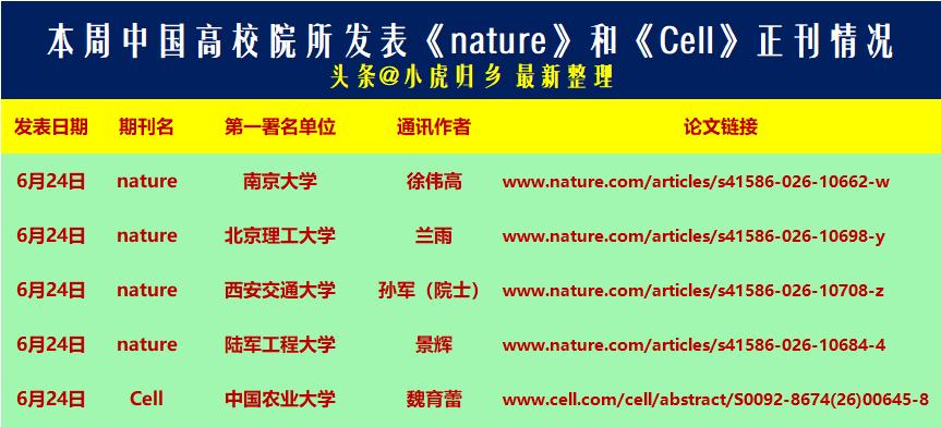 最新整理：6月24日中国顶刊《nature》发表情况，合计4篇正刊成果上线！
