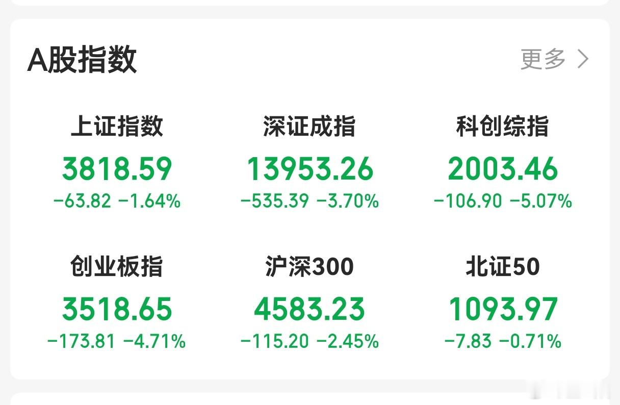 今天的盘面，确实是意料之中，依旧是四千多家待涨。阳光总在风雨后，已经这个位置了，