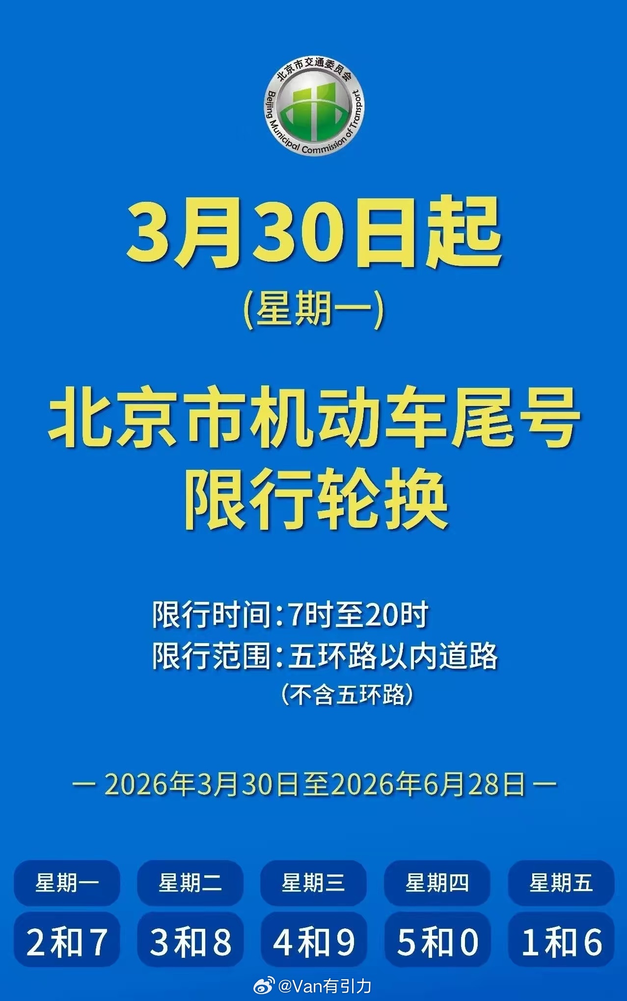 啥？北京机动车尾号限行 又轮换了？还好我昨天出差没用车
