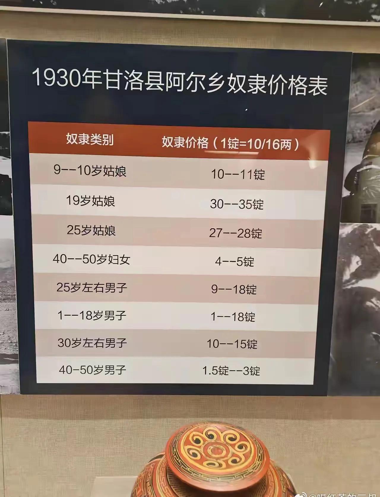 看看这张图，总算明白了"年轻就是走势"这句话的含义了！