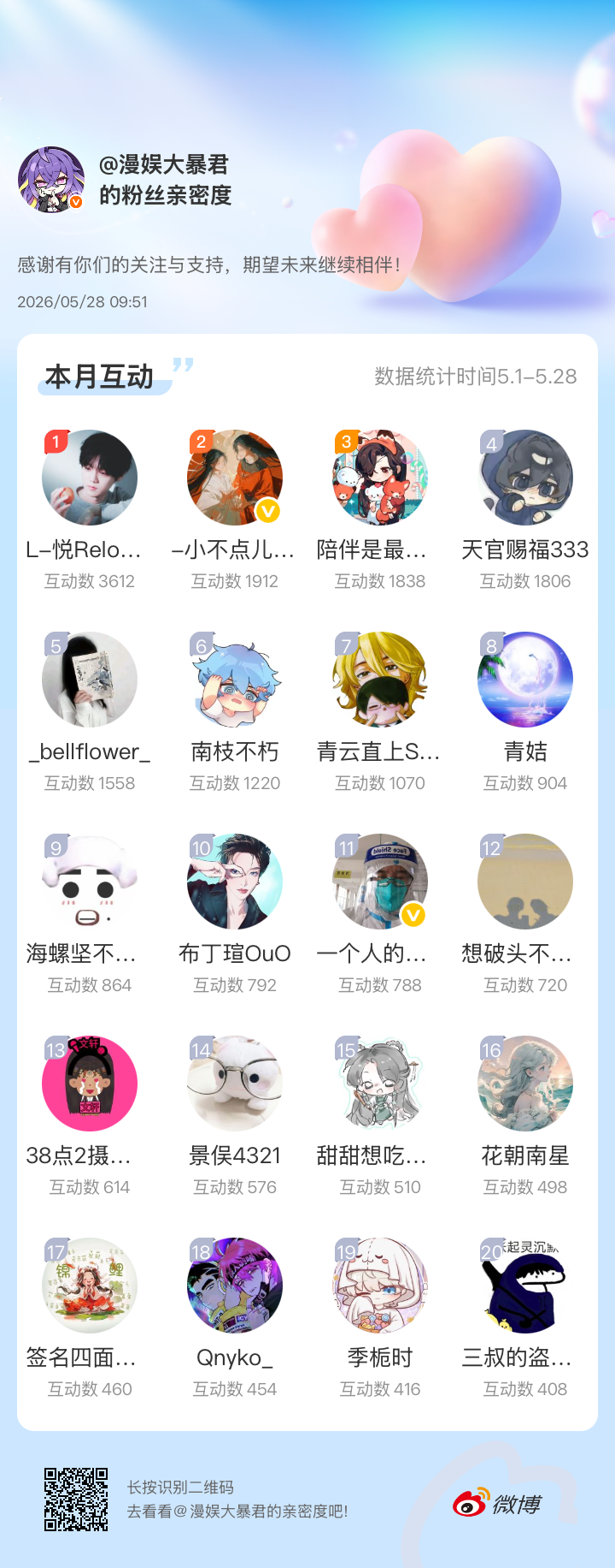 感谢有你们的陪伴与支持，期望未来继续相伴～网页链接微博亲密度粉丝亲密度
