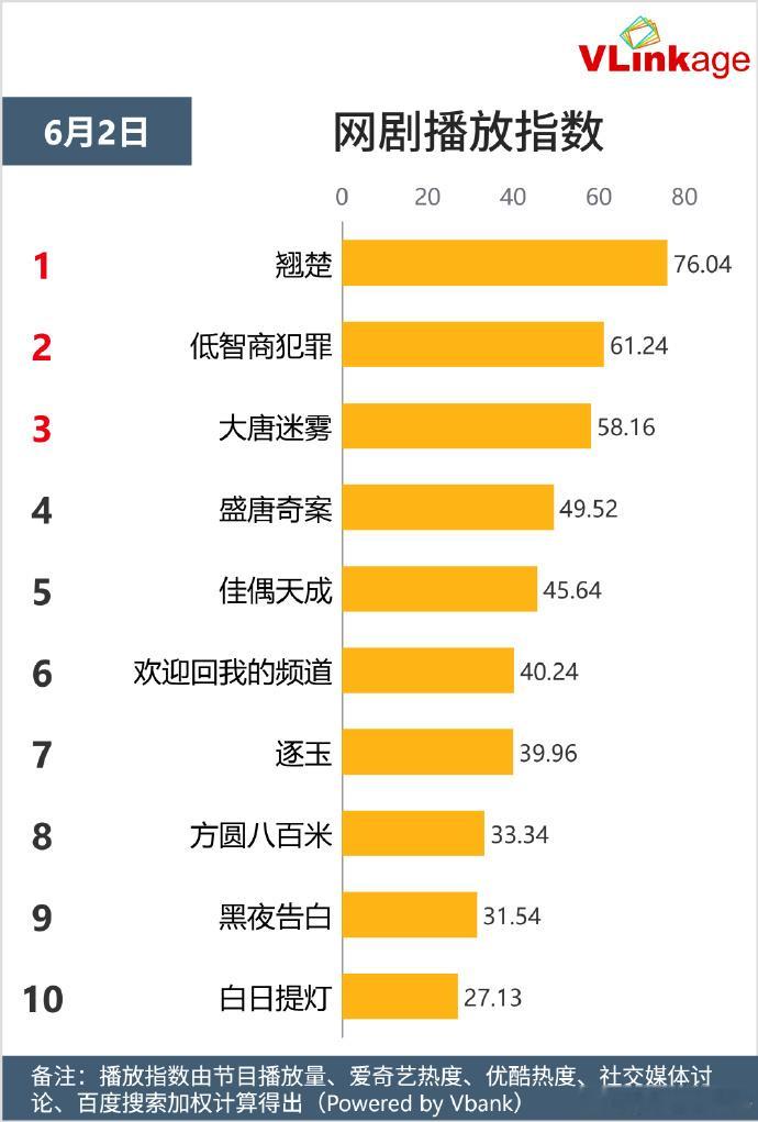翘楚V指登顶翘楚首播V指登顶翘楚首播V指登顶