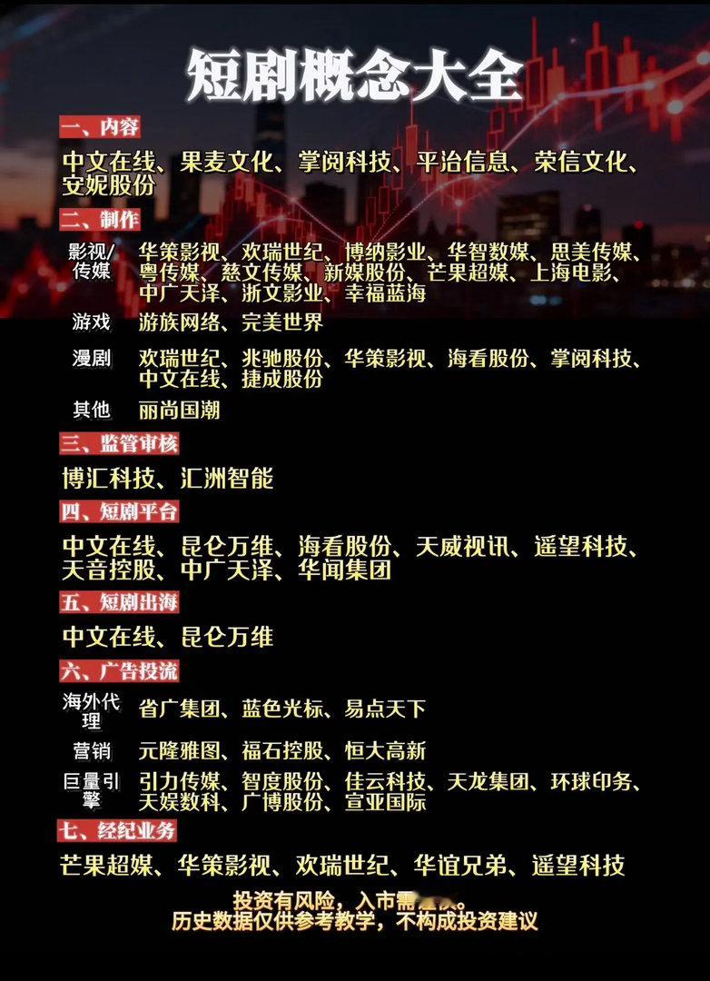 短剧风口来袭！产业链全梳理，资金悄然布局市场轮动切换速度越来越快，不少人还在纠结