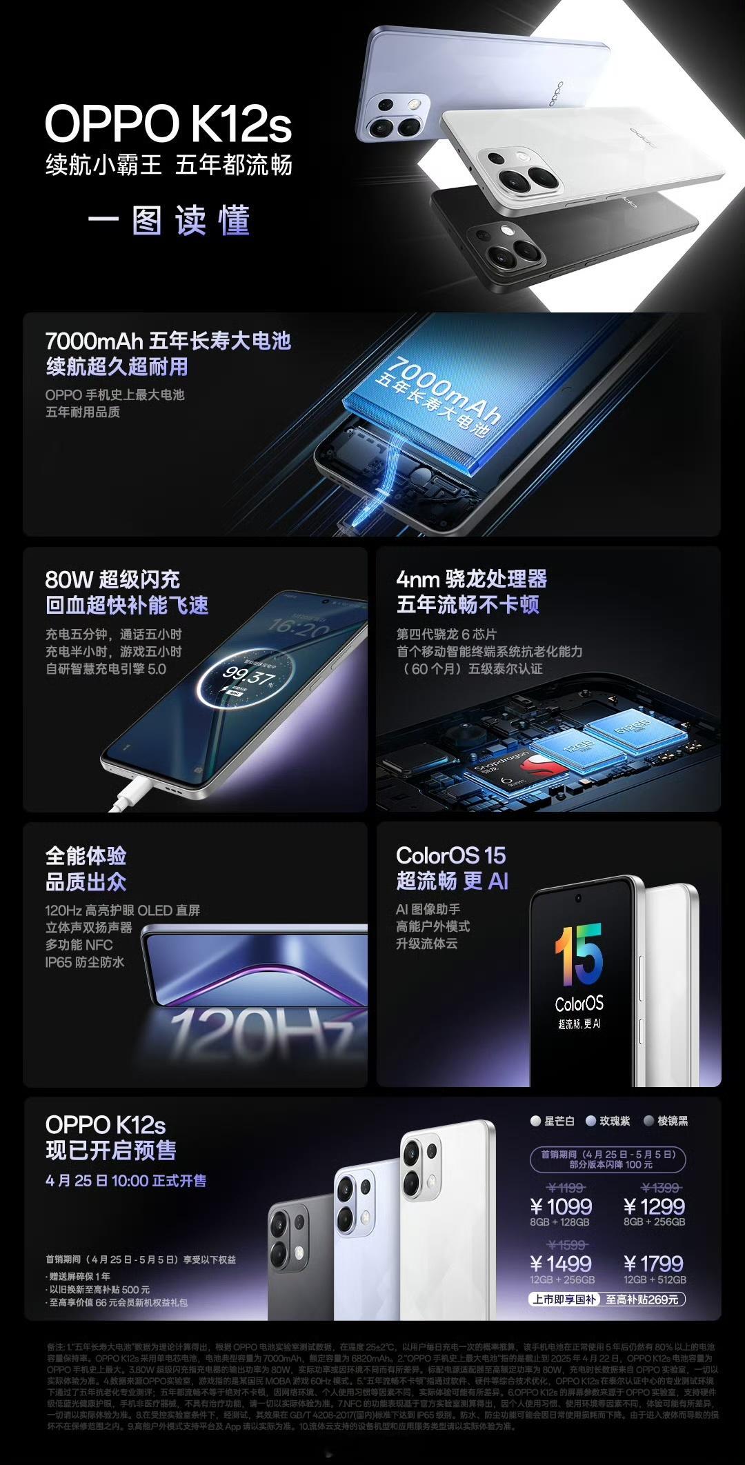 一张图看看 OPPO K12s 到底猛不猛？[并不简单] ​​​