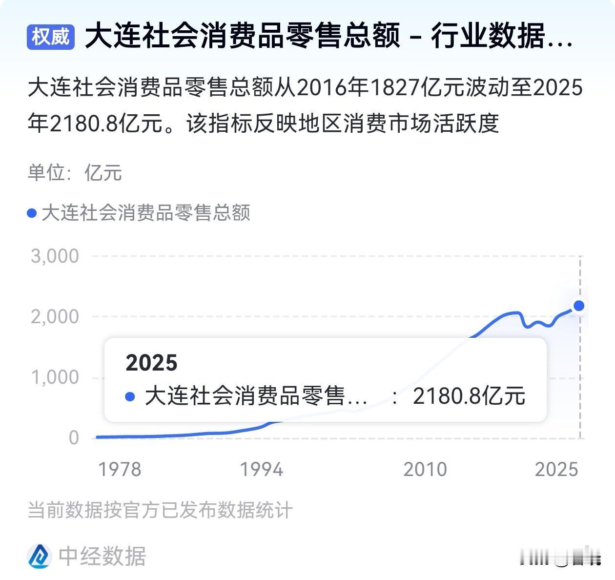 转移支付成你膜拜的圣物了！[捂脸]天天挂嘴上，你转移支付低也没见你有几个钱啊！社