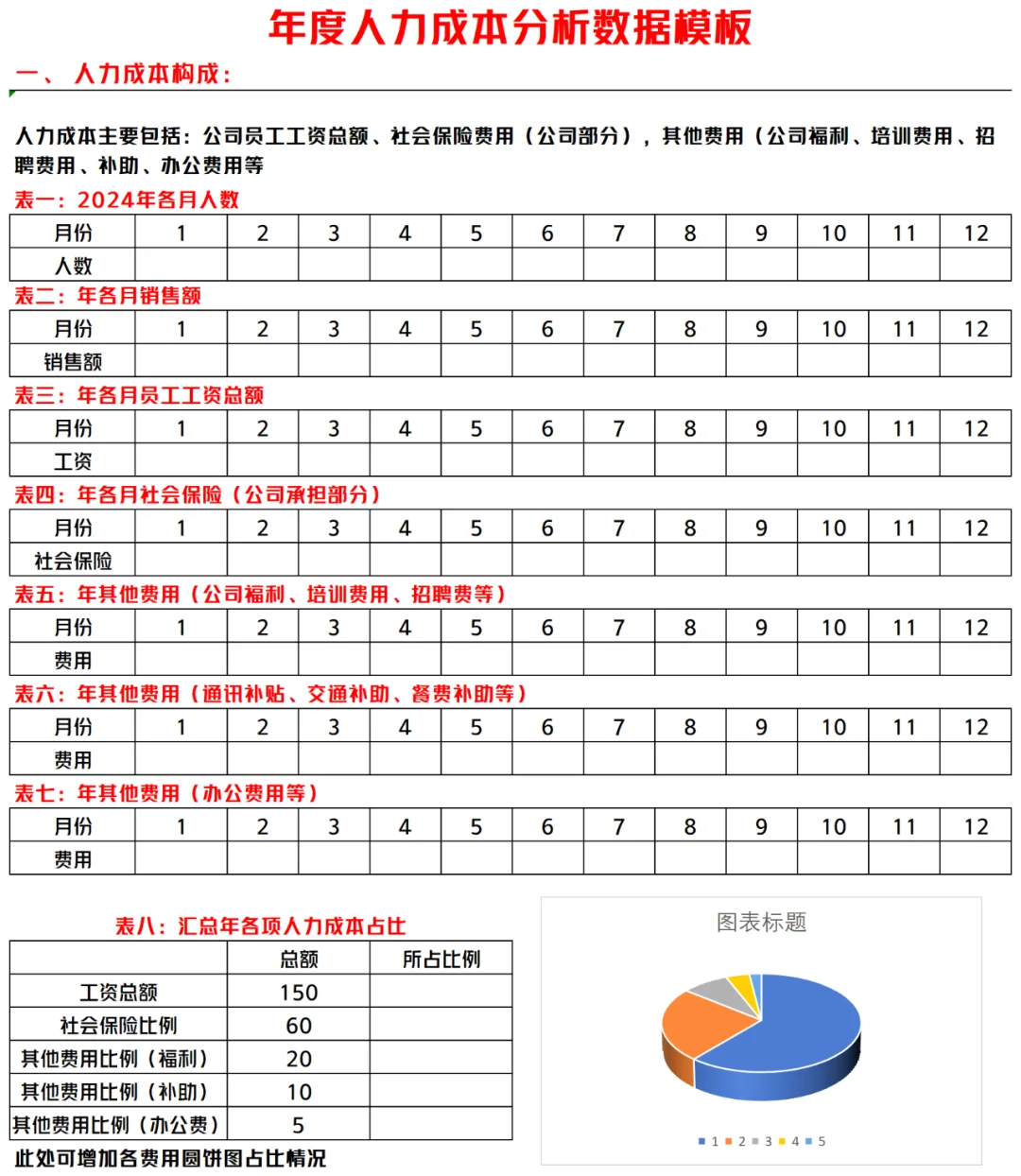 人力成本分析报表，老板看了被征服