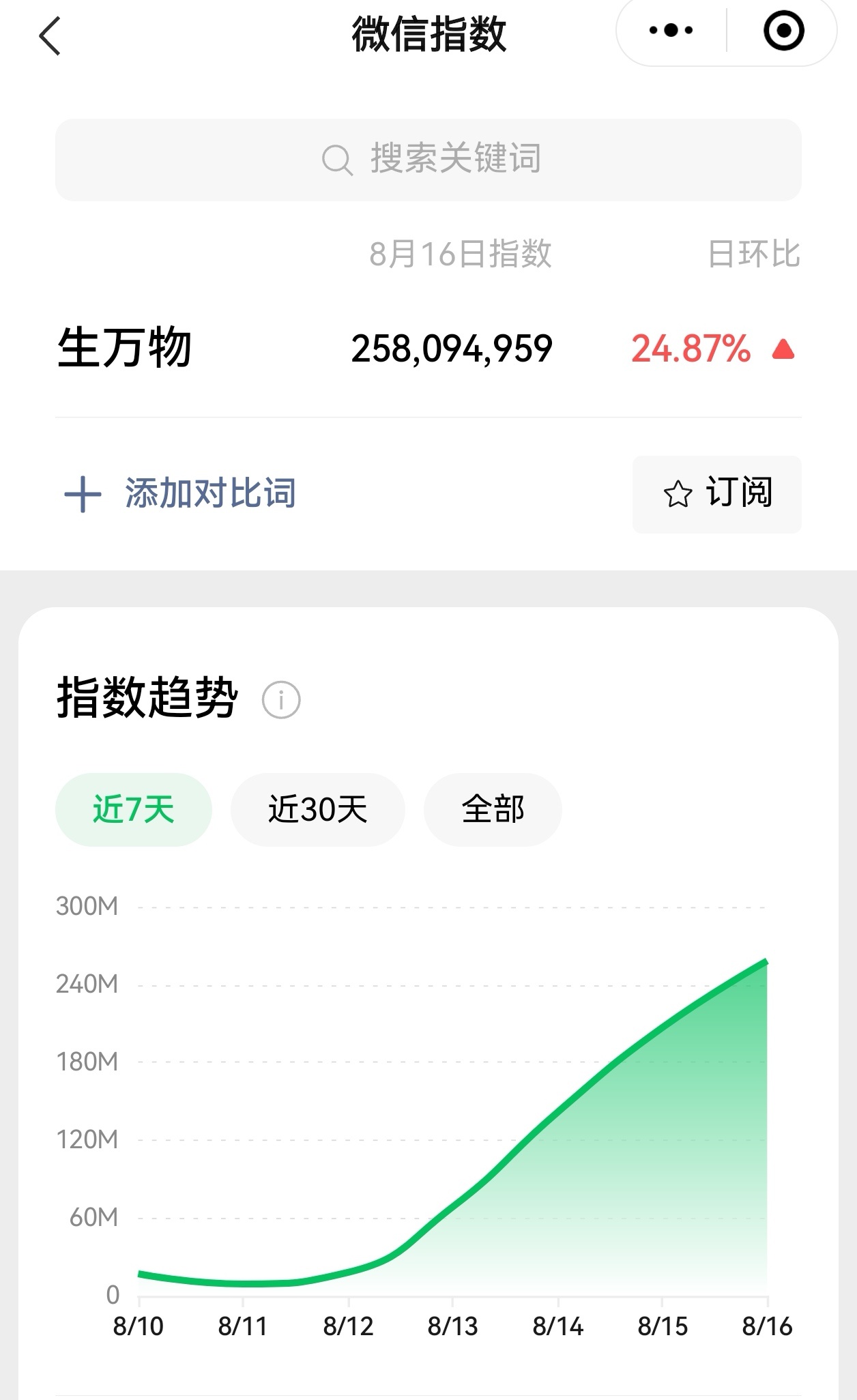 全村人都知道了绣绣是清白的生万物昨日百指31万，微指2.5亿，都在上涨！杨幂再不