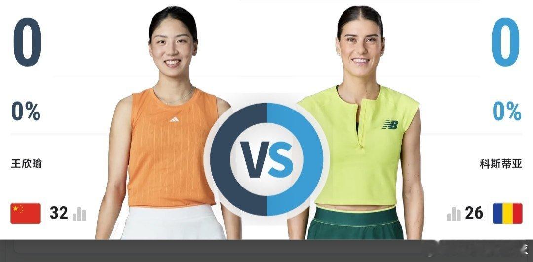 最新赛事赛程4月16日12:00左右  W35泸州站女单第2轮白卓璇🇨🇳 v