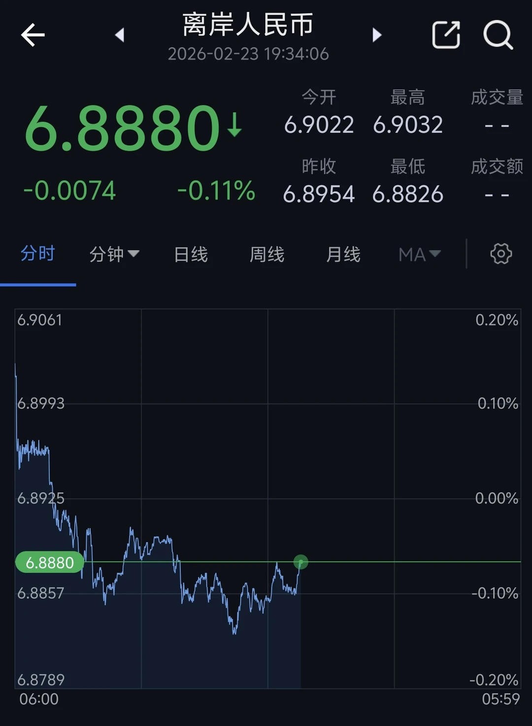 15%关税呼之欲出，美元应声下跌