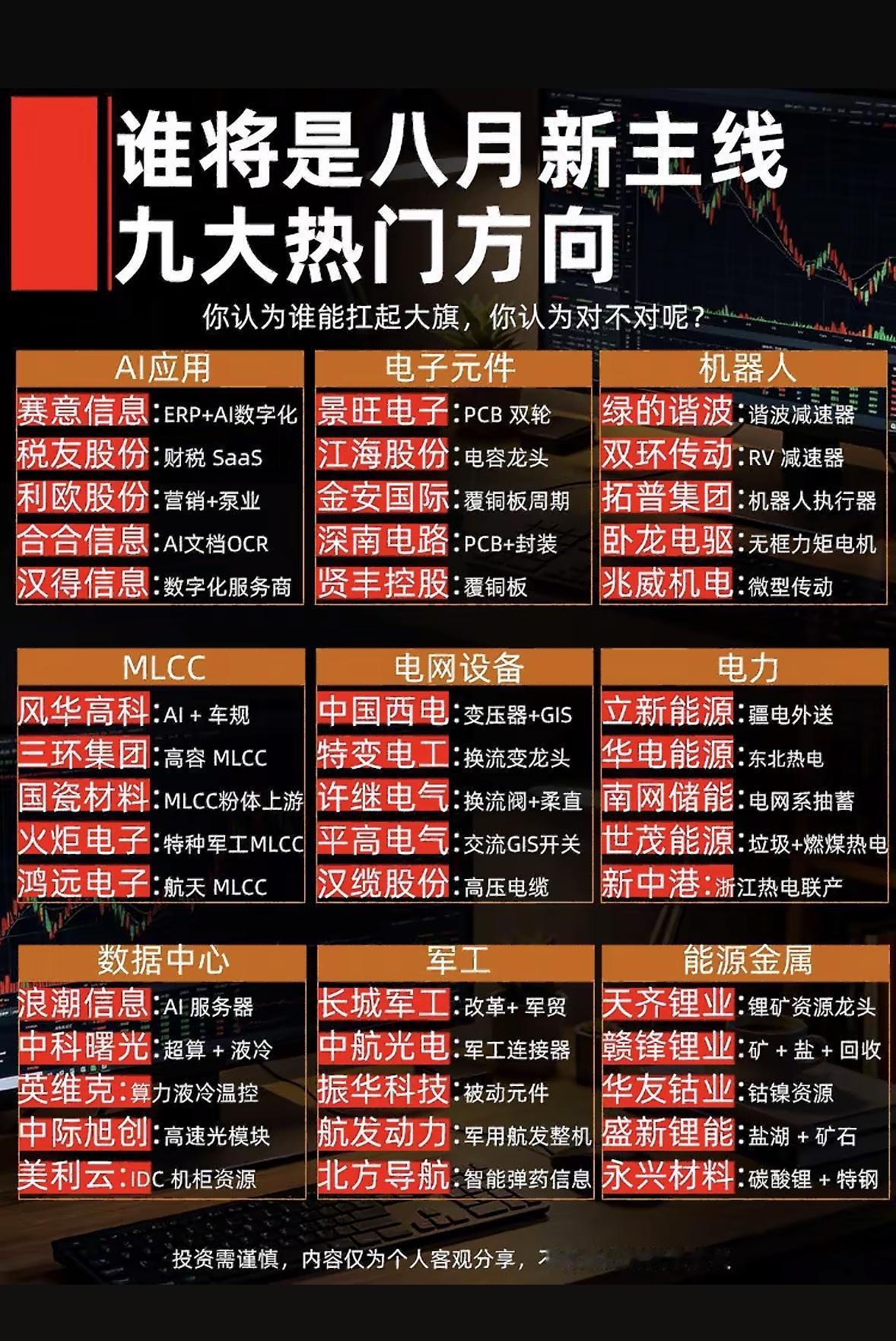 八月风口来袭！AI、机器人、电网谁是大旗手？快来Pick你的梦中情股～

八月投