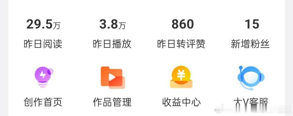 亲爱的微博呀 别在限流呀了好嘛 给我推推流吧[泪奔] ​​​