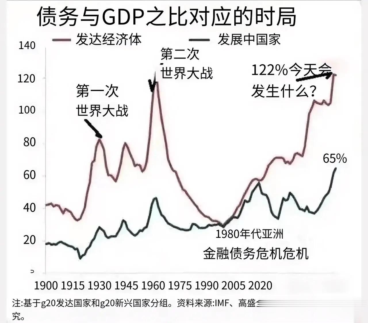 如果没有核武，三战爆发的可能性有多大？ ​​​